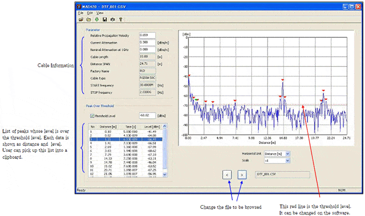 Figure:Browsing Software for DTF Measurement Data MAS420
