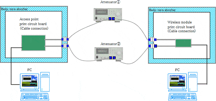 Figure:Cable connection diagram
