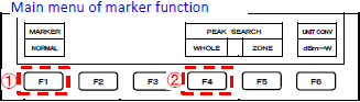 Main menu of marker function