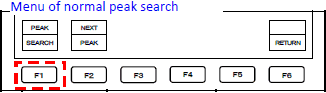 menu of PEAK SEARCH