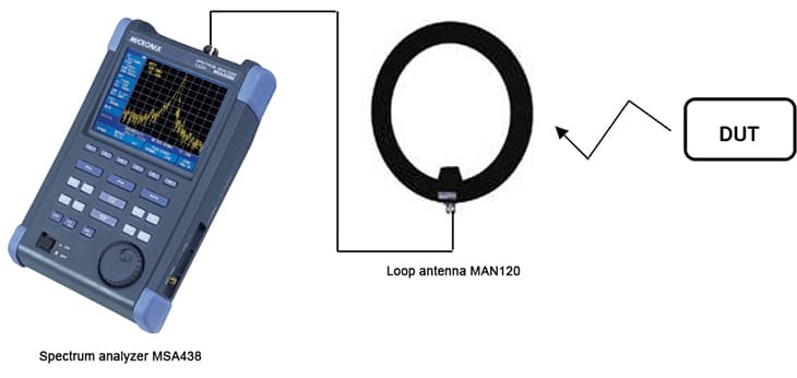 Figure:Spectrum AnalyzerMSA438とLoop antennaを接続する