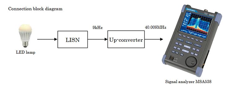Figure:Connection block diagram