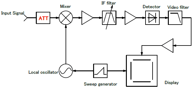 Simplified block diagram