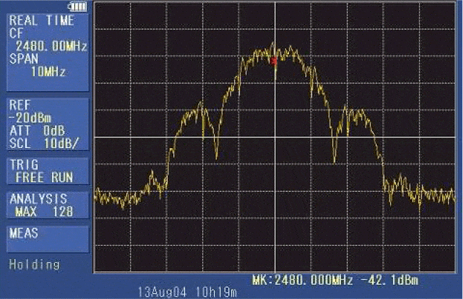 Photo:Reference example of CH15 (2480 MHz) Part1