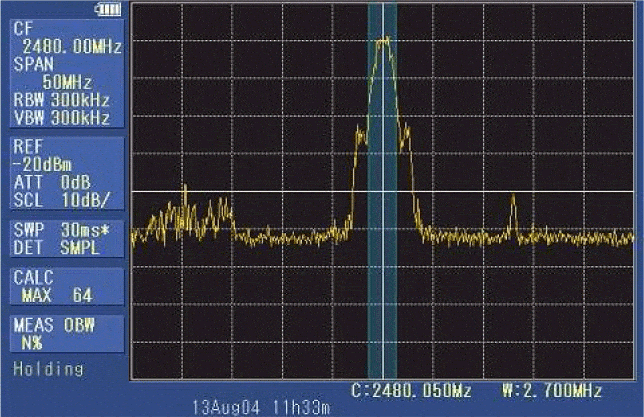 Photo:Reference example of CH15 (2480 MHz) Part4