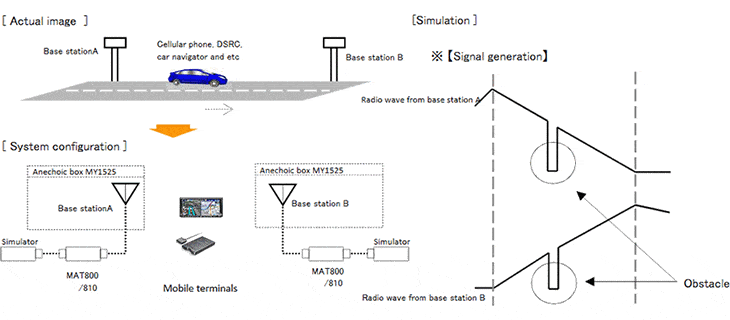 Figure:Actual image  、Simulation、System configuration