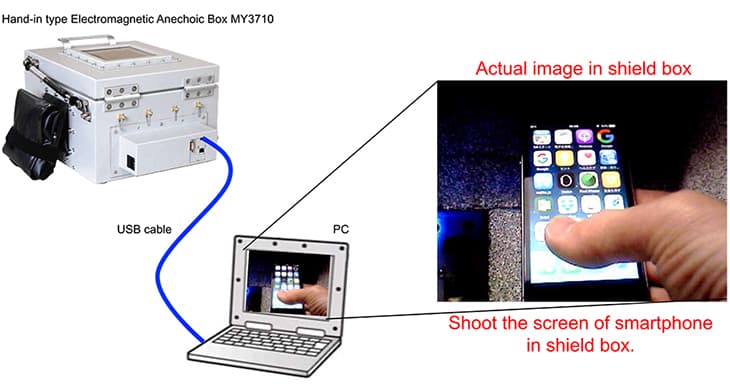 Shoot the screen of smartphone in shield box.