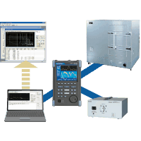 Pre-compliance EMI test system MR2300