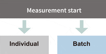 Measurement start