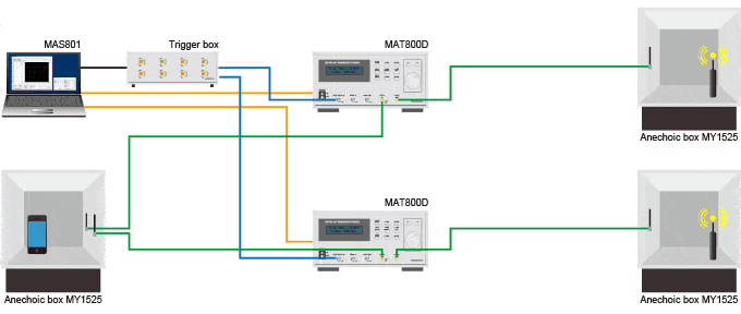 Figure : System configuration example of Handover tester MH 3800
