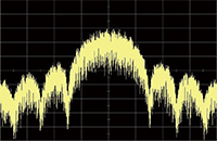 Spectrum waveform of FSK(PN15)