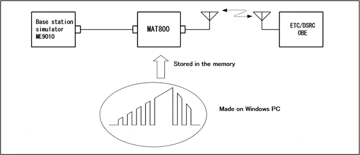 Connection diagram using MAT800