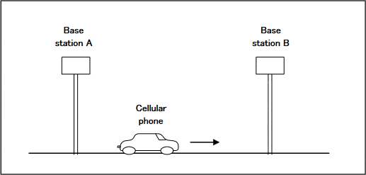 Image:Handover test of mobile communication