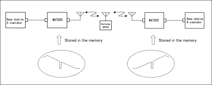 Connection diagram using MAT800