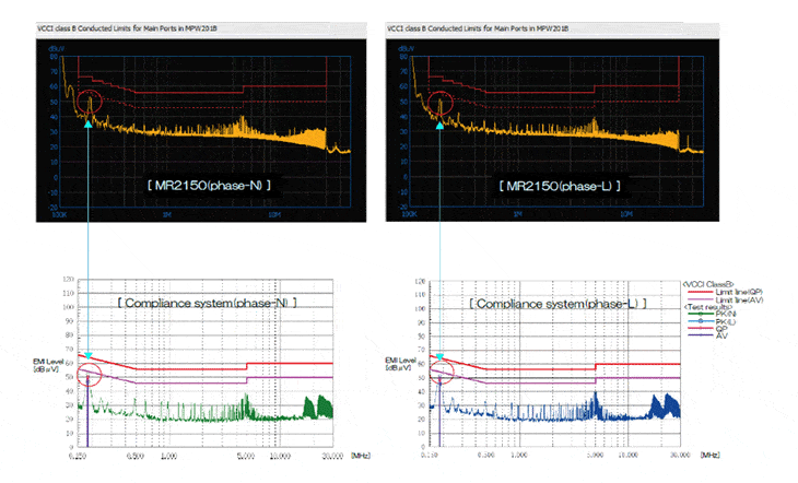 Fig. 2-3 Comparison between test results of MR2150 and a compliance system