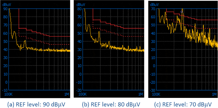 Fig.2-6 Change in the spectrum by the reference level