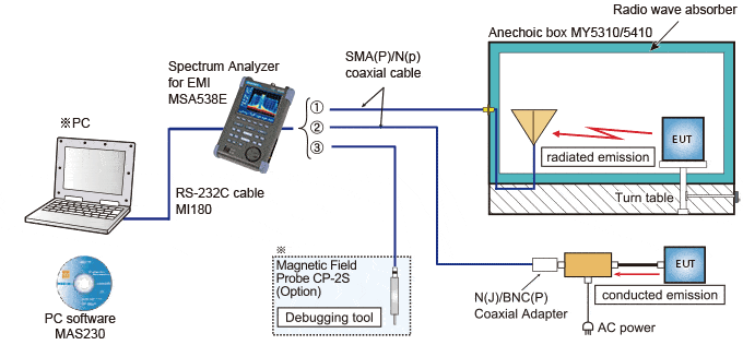 Fig.1:System  configuration  of MR2300