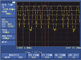 ASK modulation wave of ETC