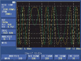 I and Q waveform of QPSK modulation