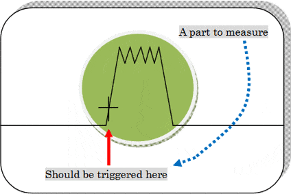 Image:Concept of trigger1