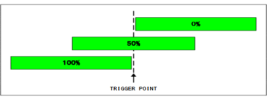 Pre-Trigger Setting