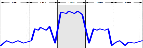 Trigger Channel Setting