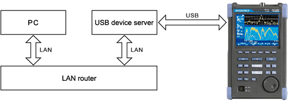 The connection diagram at the time of use