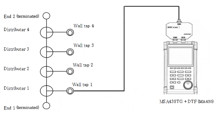Fig.2. System diagram of the sham hause wiring