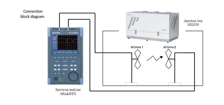 Antenna gain measurement using a tracking generator | MICRONIX_English