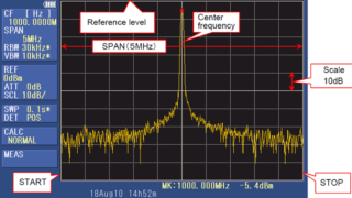 Spectrum Analyzer Basics (1) | MICRONIX_English