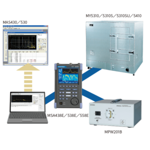 Pre-compliance EMI test system MR2300