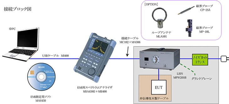 接続ブロック図