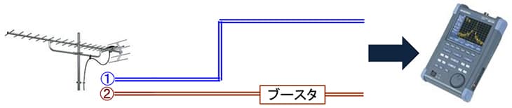 図-接続イメージ