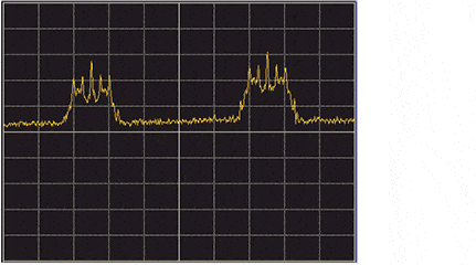 写真-ETC路側機の2CH信号(5795＆5805MHz)波形