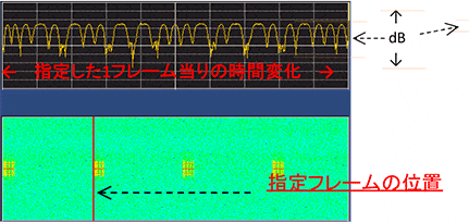 写真-ASK信号の電力対時間＆スペクトログラム