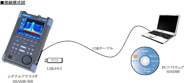 図-接続模式図