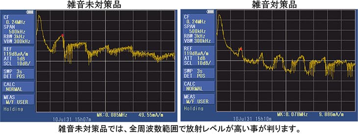 図-0～500kHz の放射磁界強度モニター結果