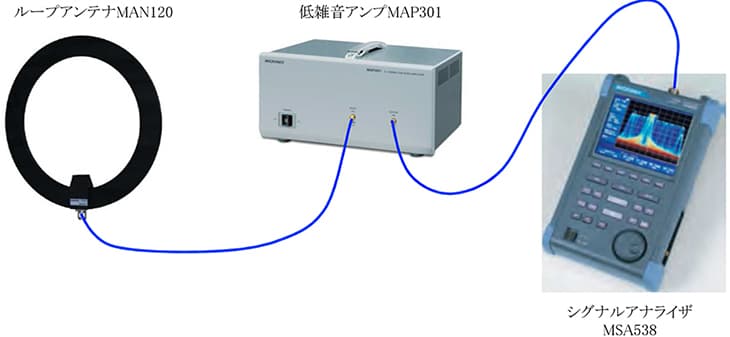 図-スペクトラムアナライザMSA538とループアンテナと低雑音アンプMAP301を接続する