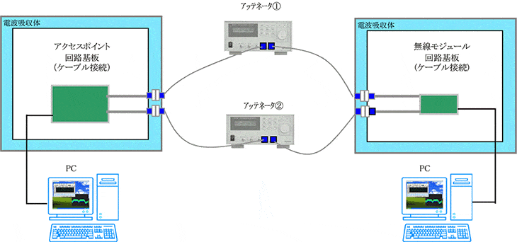 図-ケーブル接続