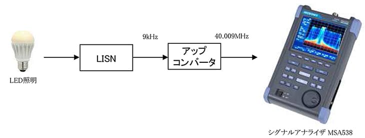 図-接続ブロック図