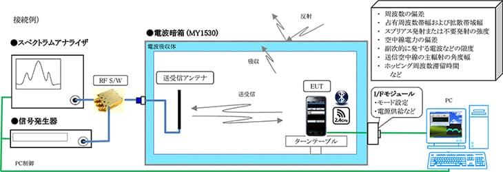 図-接続例