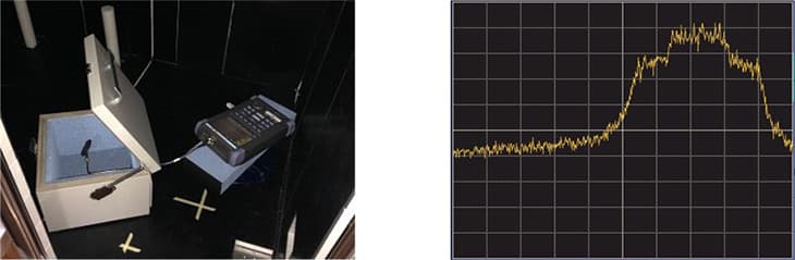 図-スペクトラムアナライザのメジャリング機能と電波の流れ