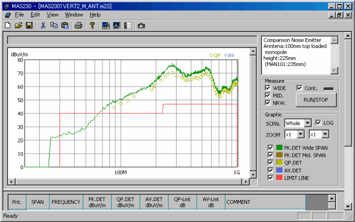 EMI計測用ソフトウェアMAS230の表示画面