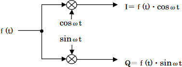 回路図：複素信号に変換される回路