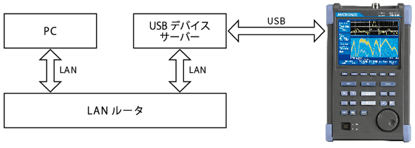 図：使用時の接続
