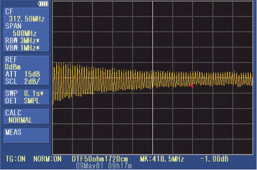 グラフ：周波数ドメインの波形