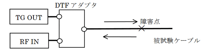 図：DTF測定の動作原理