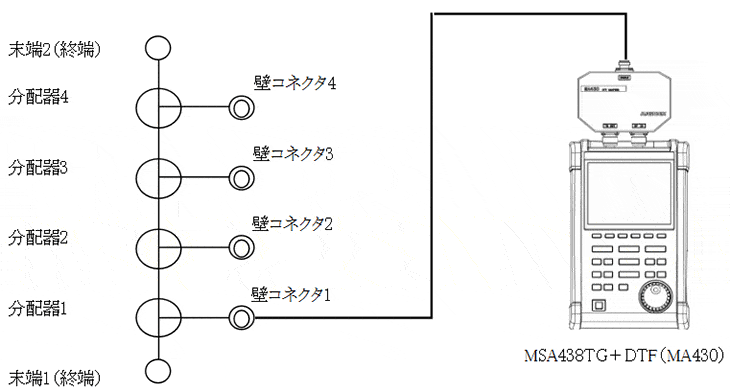 図2．模擬宅内配線系統図