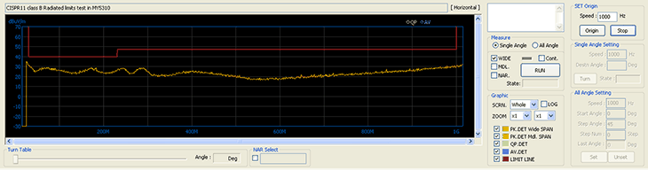 電界放射ノイズの測定(～1GHz): MAS430 EMI用ソフトウェアにて測定