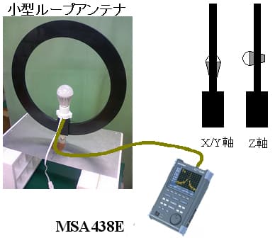小型ループアンテナ MAN120での磁界放射ノイズ測定